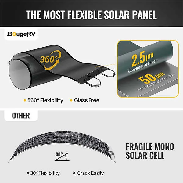 BougeRV Yuma 200W CIGS Thin-film Flexible Solar Panel with Pre-Punched Holes